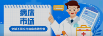 必看！全球不同应用病床市场份额！医院竟然不是占比最高？